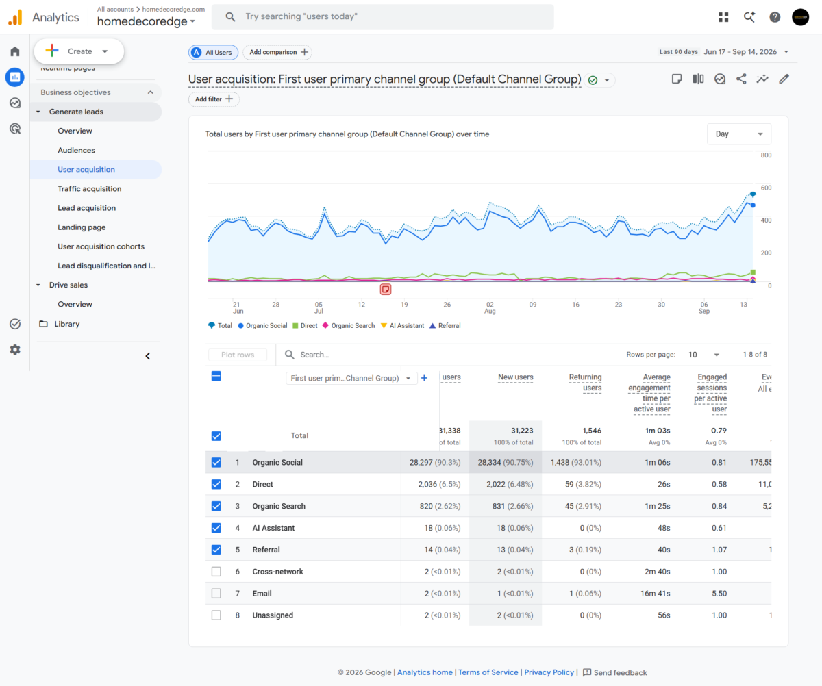 HomeDecorEdge monthly traffic graph by source